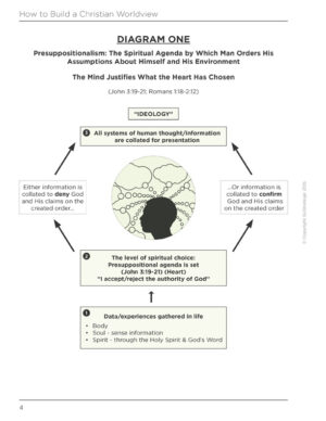 How to Build a Christian Worldview CD Series - Image 3