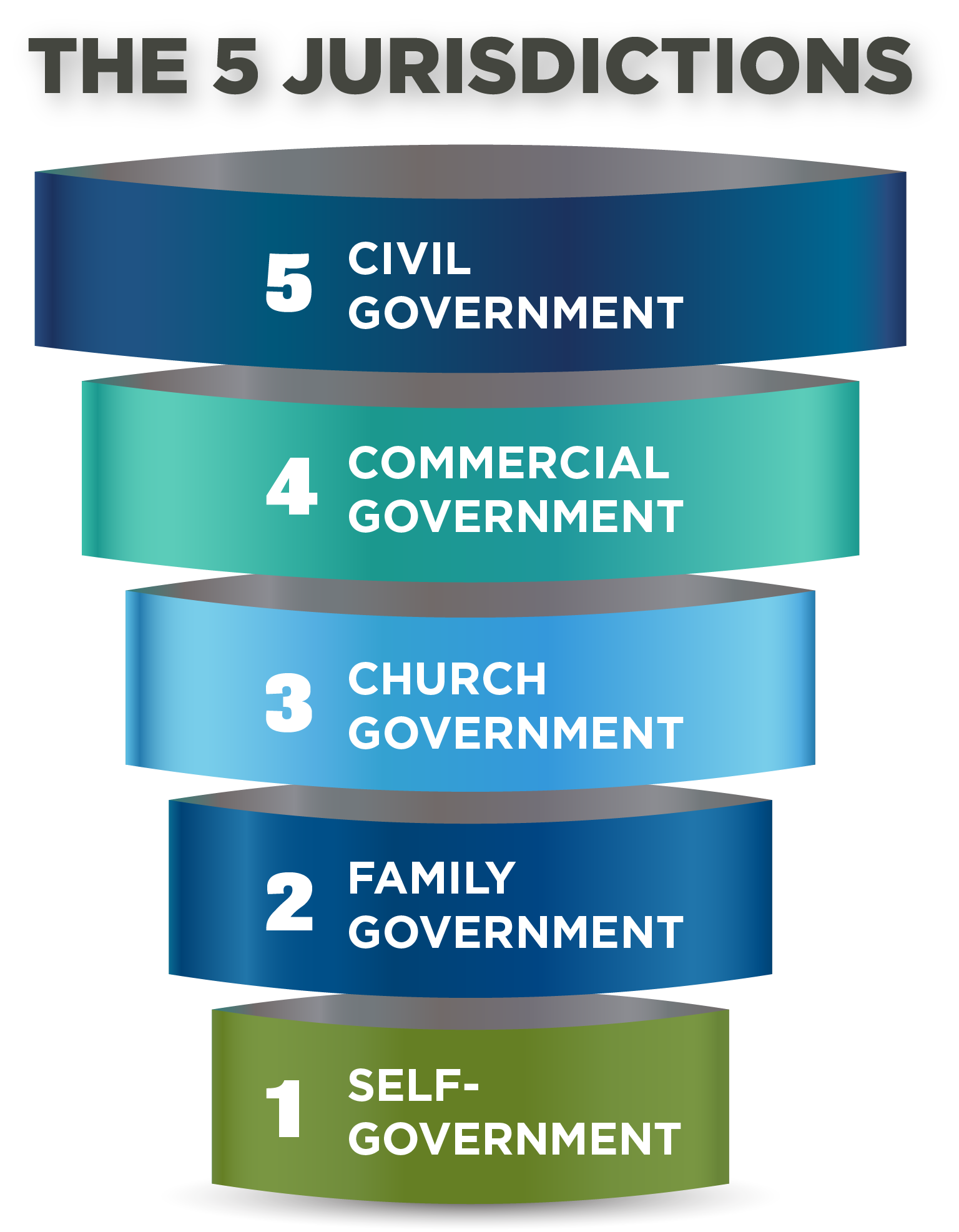 Core Message: Jurisdictions